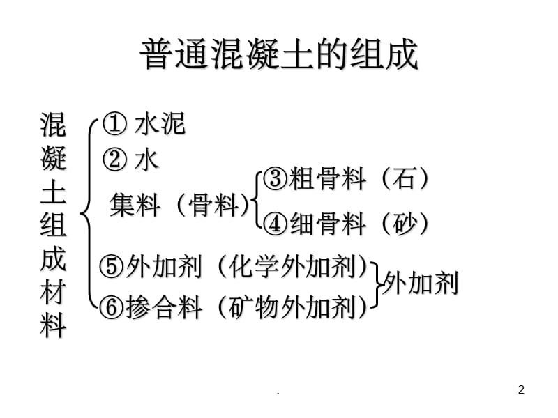 《混凝土试验方法》PPT课件_第2页