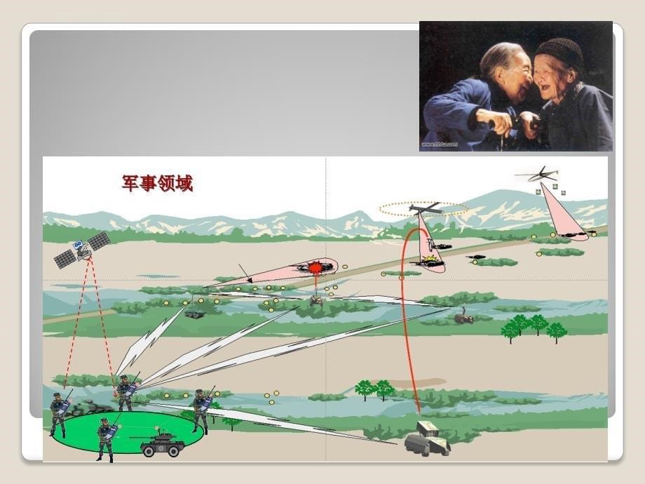 连通控制集问题及其在无线传感器网络中的应用课件_第5页