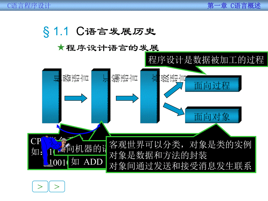 谭浩强经典C语言学习课件_第4页