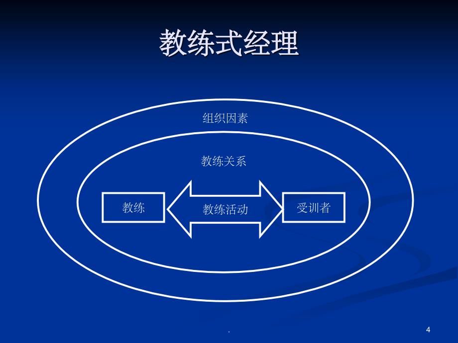 《高绩效教练技术》PPT课件_第4页