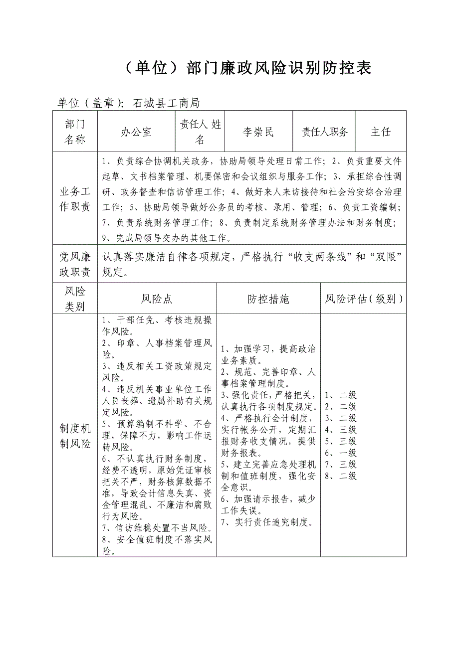 廉政风险识别防控表._第1页