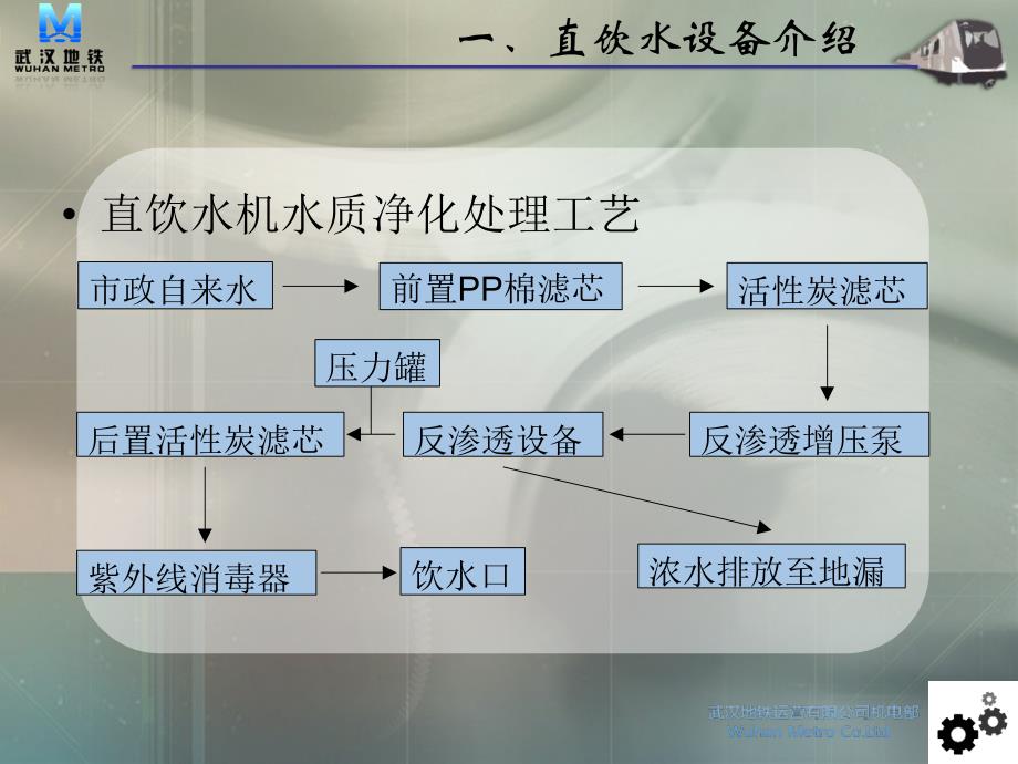 直饮水机清洗消毒_第4页