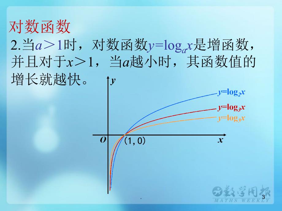 指数函数、幂函数、对数函数增长的比较ppt课件_第3页