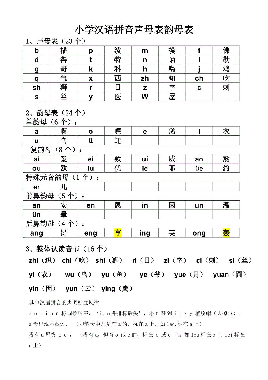 小学声母表和韵母表._第1页