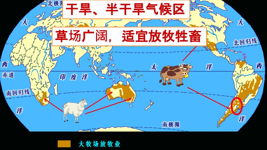 大牧场放牧业(公开课).ppt_第3页