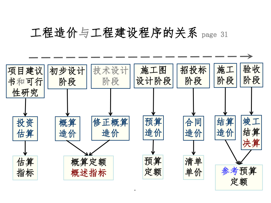 工程计量计算ppt课件_第1页