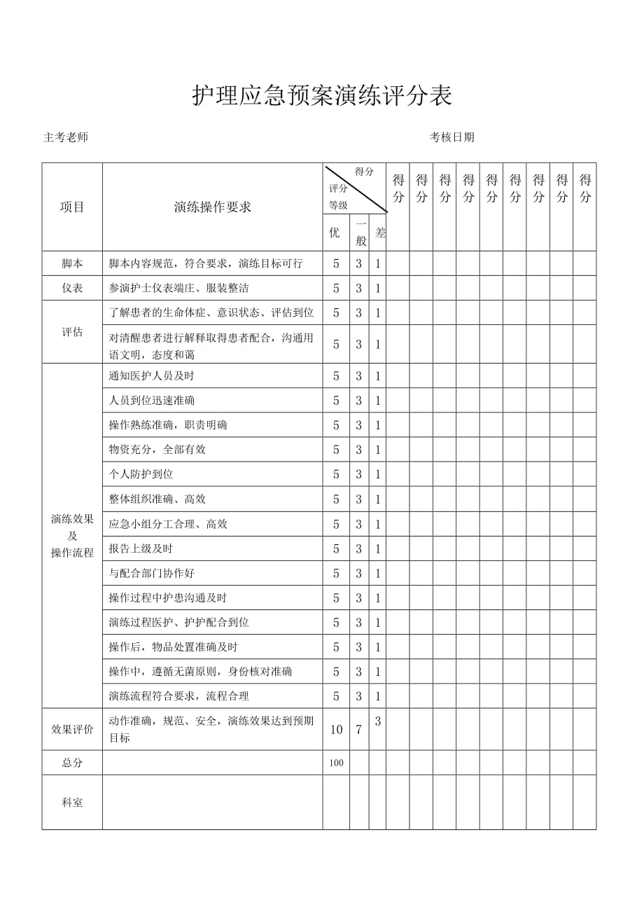 1291编号应急预案演练评分表_第1页