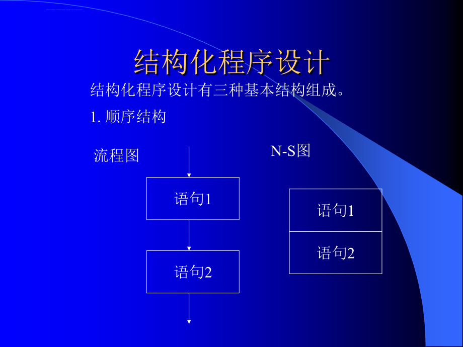 计算机二级vb教程VBd6z课件_第4页