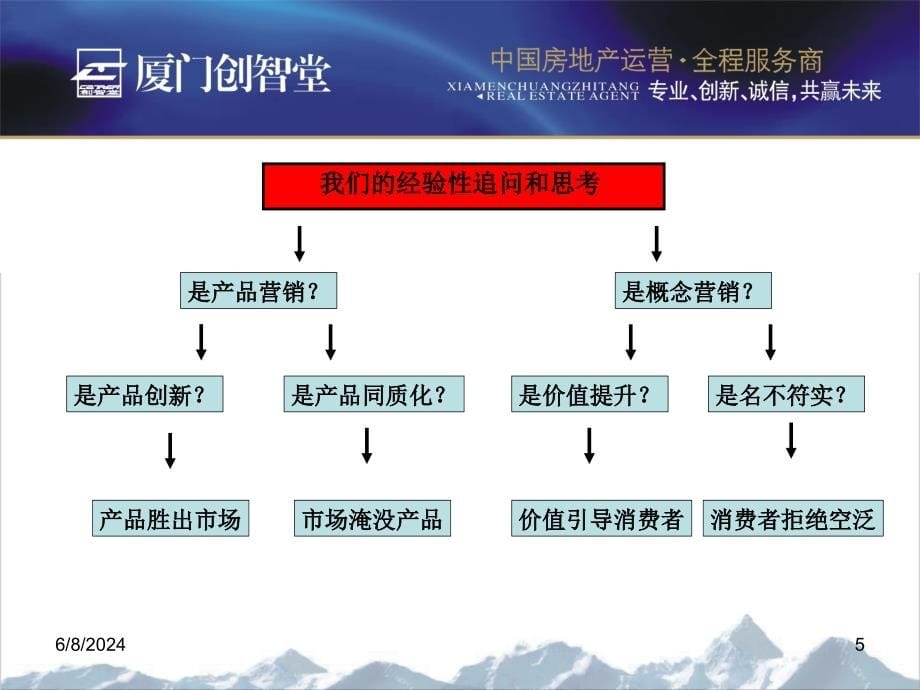 安徽六安恒远立方城项目策划报告_94PPT精编版_第5页