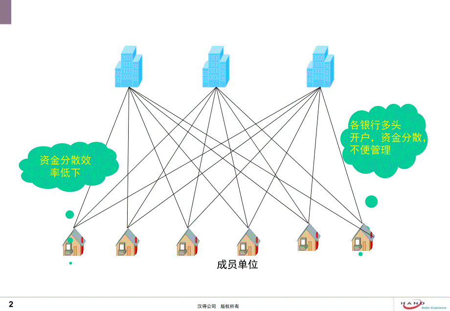 资金管理解决方案课件_第3页