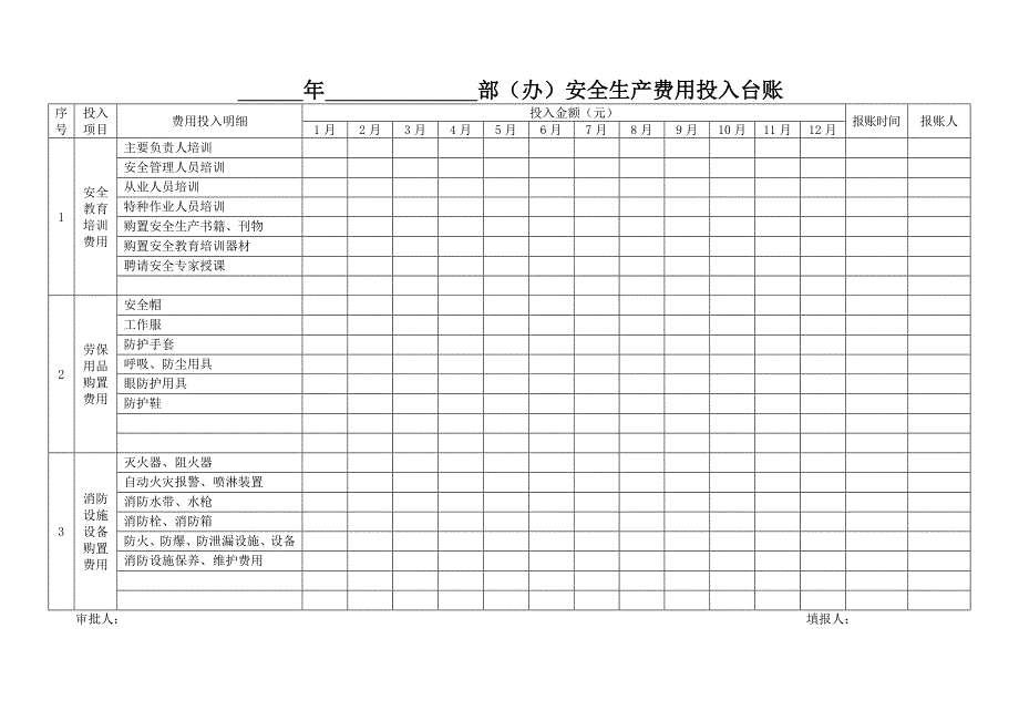 （实用）安全生产费用投入台账(模版)_第1页