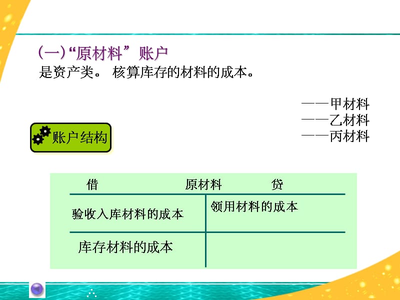 《供应过程的核算》PPT课件_第4页