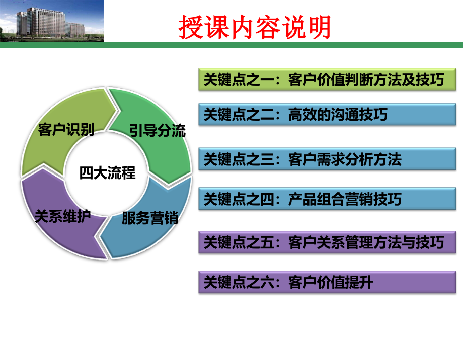 识别推荐与引导分流流程课件_第2页