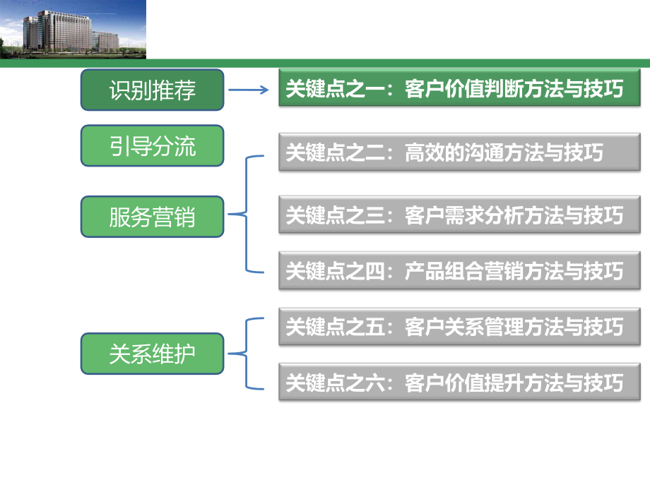 识别推荐与引导分流流程课件_第4页