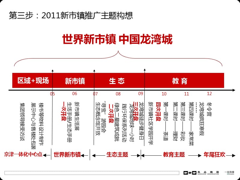 典晶创艺-X年度天津龙湾城推广整合方案149P精编版_第5页