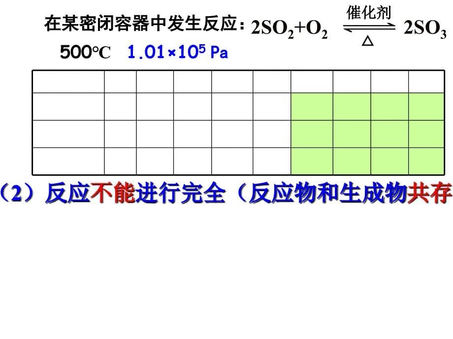 化学反应的限度课件.ppt_第5页