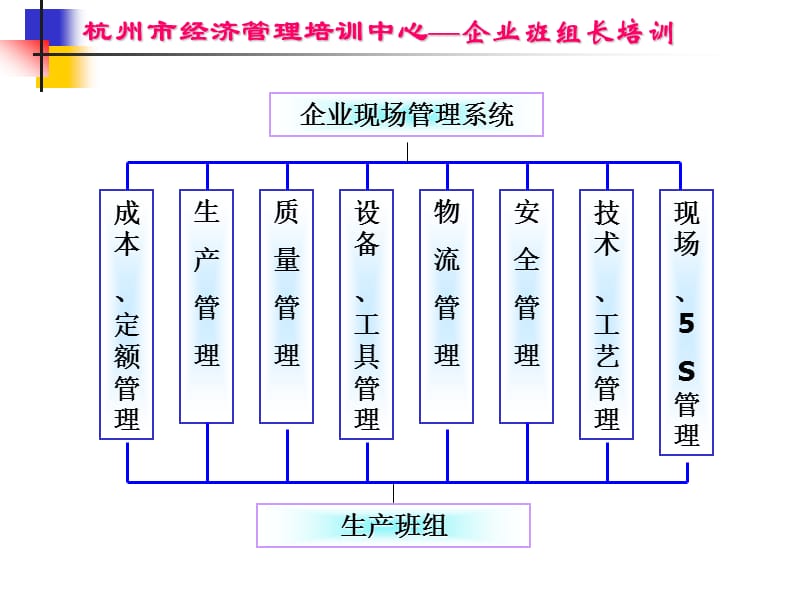 班组长培训-现场管理_第4页