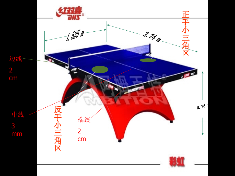 乒乓球竞赛规则法和裁判法.ppt_第2页