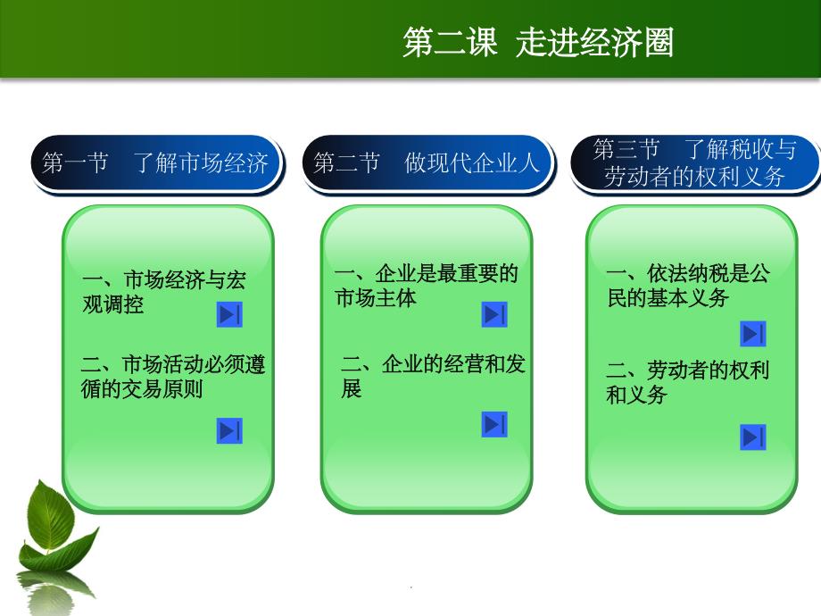 《德育第二课全》PPT课件_第2页