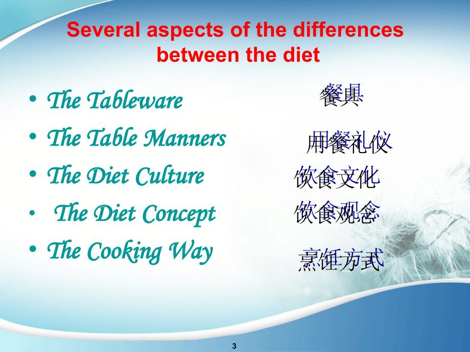 中西方饮食文化差异(英语)ppt课件_第3页