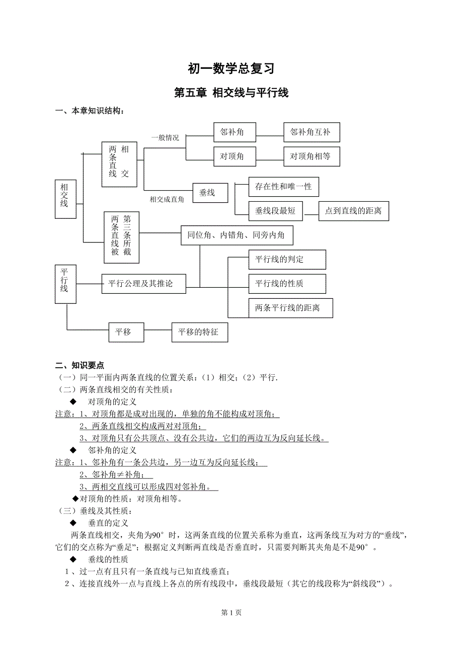 （实用）七年级下学期数学各章复习资料_第1页