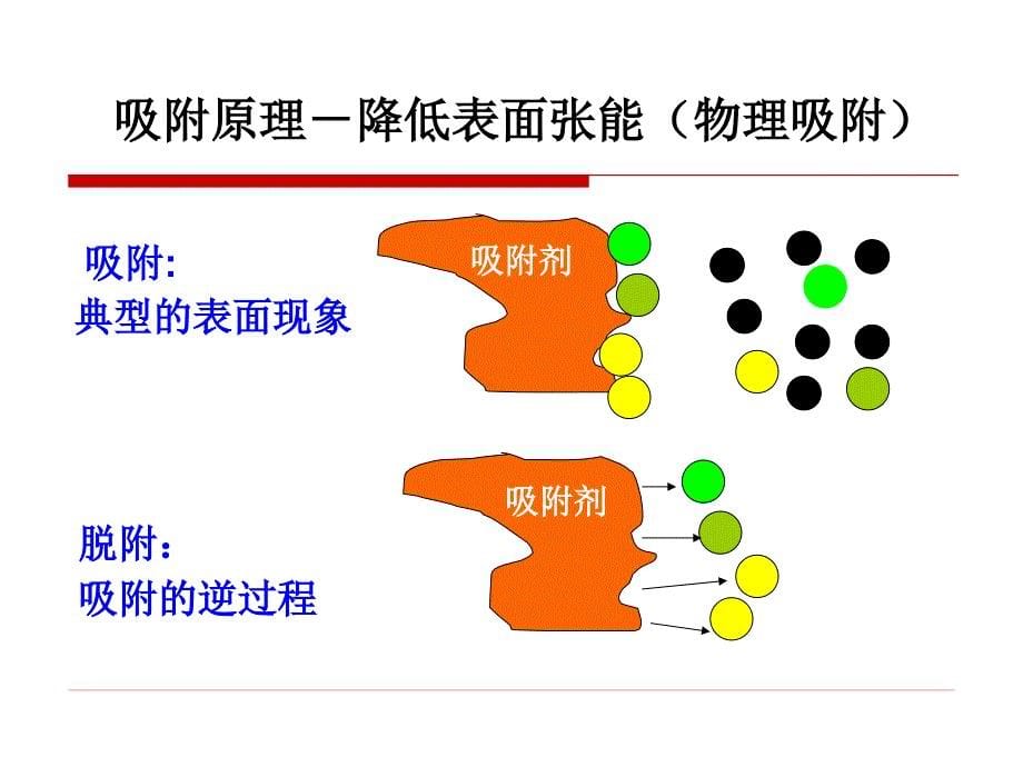 682编号免疫吸附_第5页