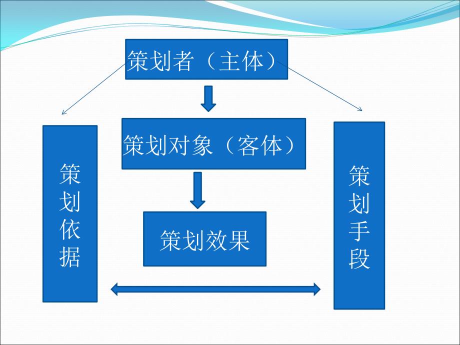 媒介策划管理精编版_第3页