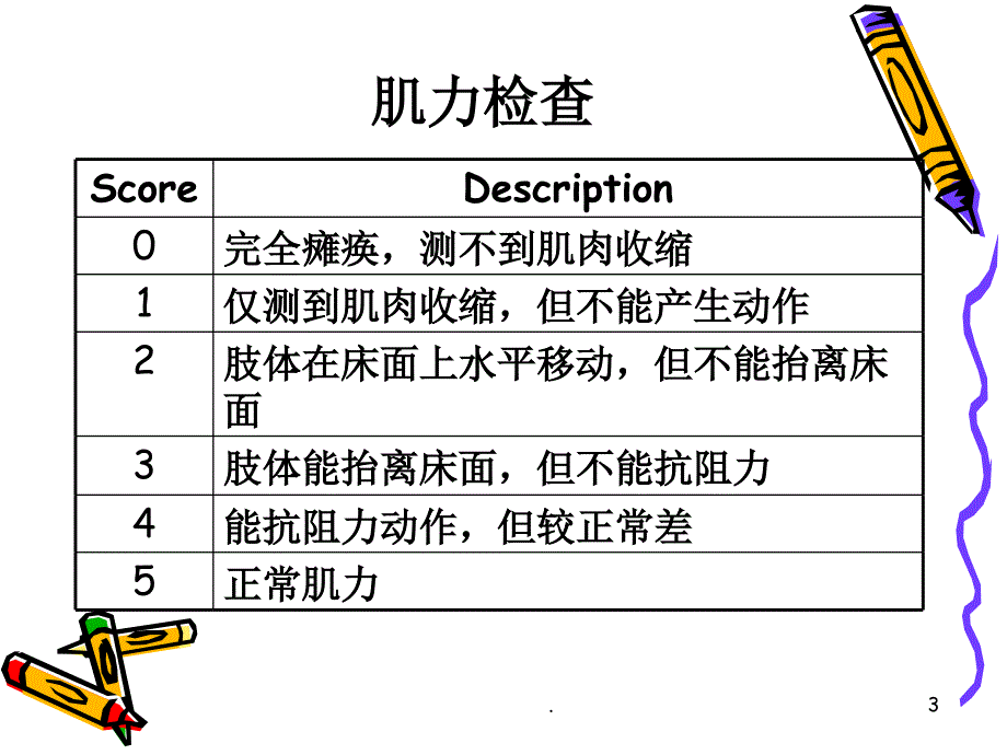 运动、感觉、神经系统检查ppt课件_第3页