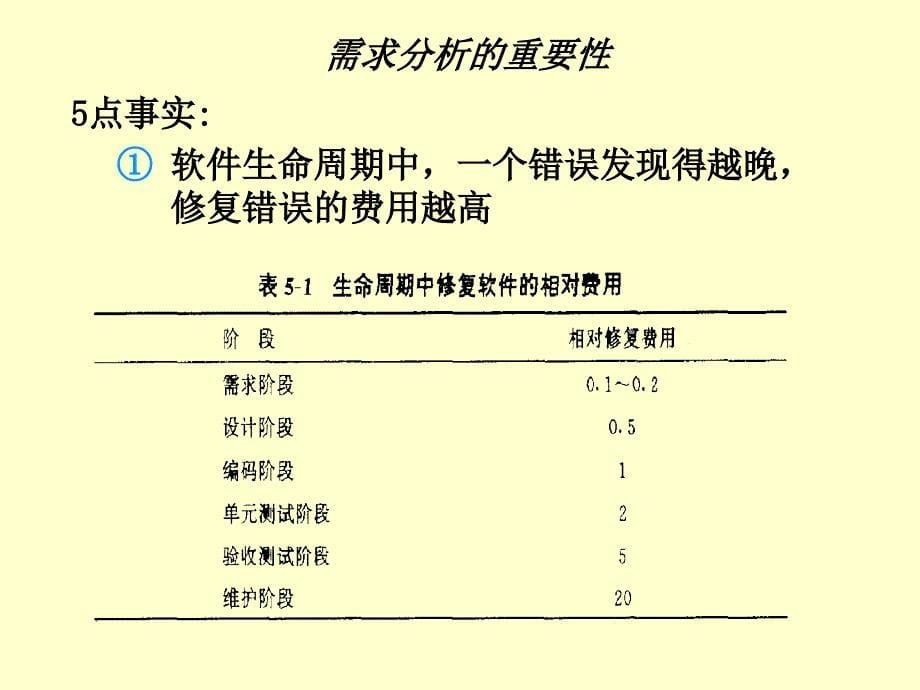 软件工程-需求分析课件_第5页