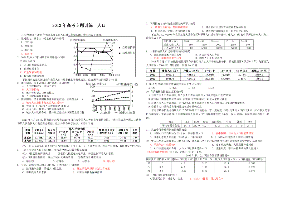 2012年各地模拟题汇编人口._第1页