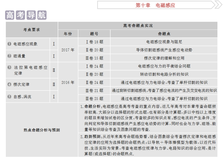 2019高考物理总复习课件：第十章 电磁感应 第一节_第2页