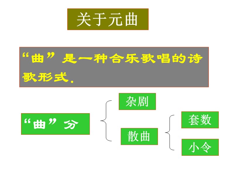 《天净沙秋思》精编版课件-_第3页