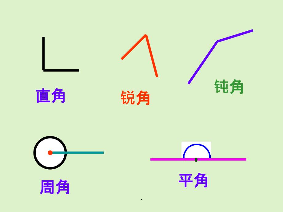 三角板度数ppt课件_第2页