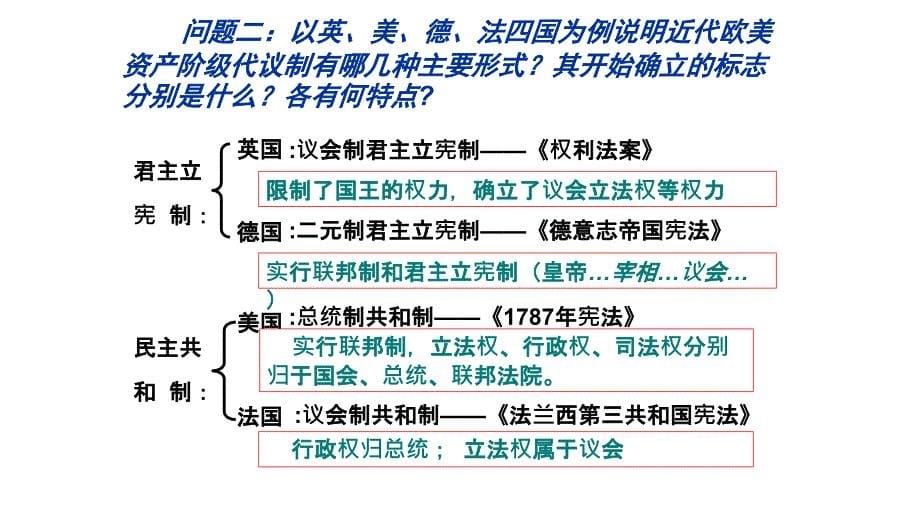 (课用)欧美资产阶级代议制的确立与发展精编版_第5页