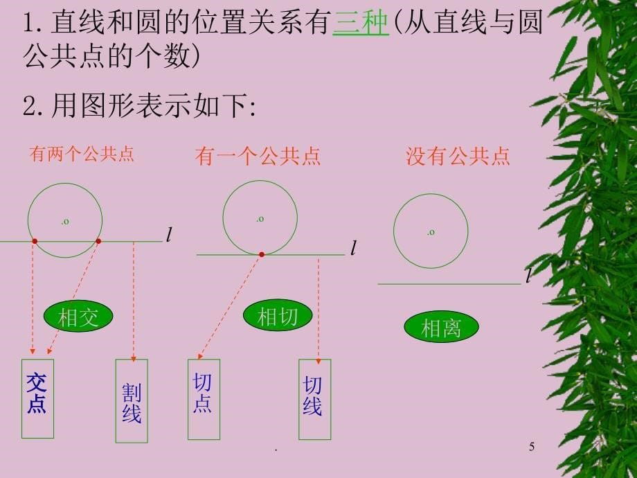 直线和圆的位置关系完整完整ppt课件_第5页