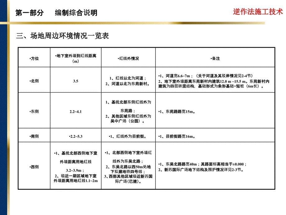 逆作法施工方案介绍课件_第5页