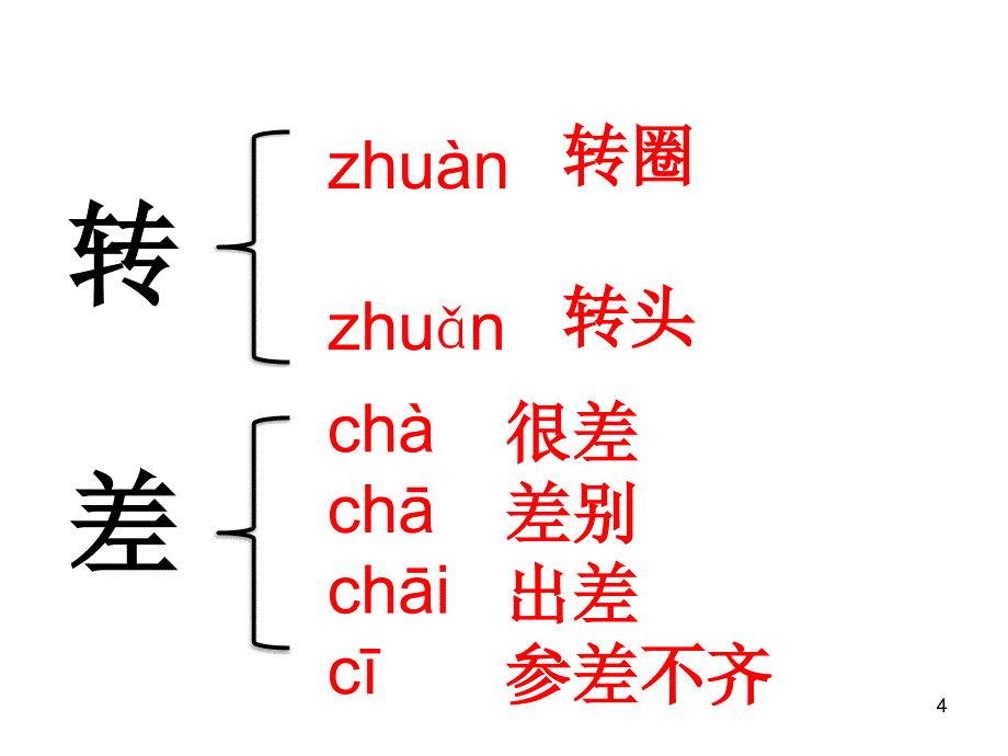 狐狸和乌鸦公开课（课堂PPT）_第4页