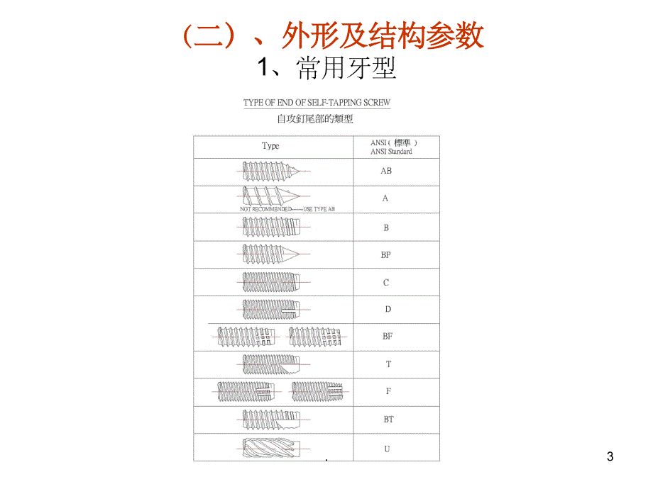 《螺钉的基础知识》PPT课件_第3页