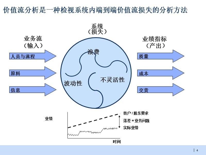 价值流分析培训讲义（课堂PPT）_第5页