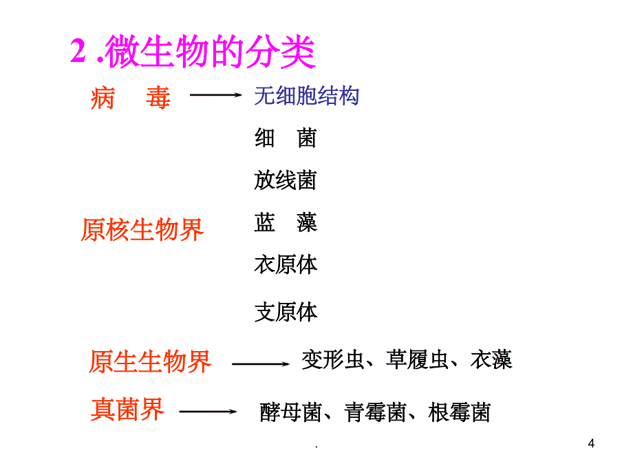 《果酒果醋的制作》PPT课件_第4页