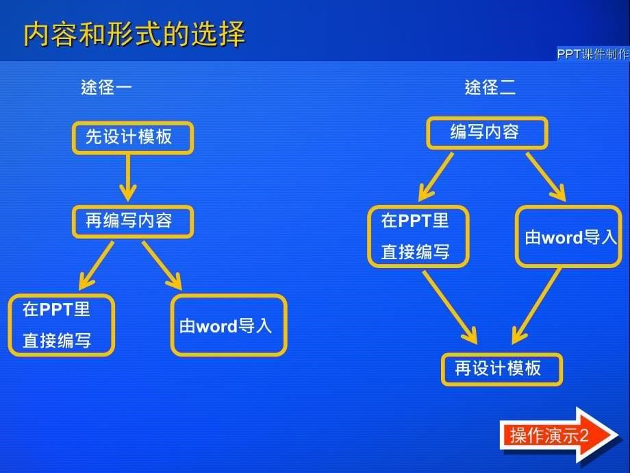 PPT教学课件制作与演示技巧(好).ppt_第5页