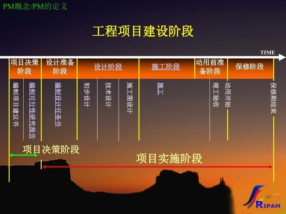 建设项目决策和实施的策划8精编版_第5页