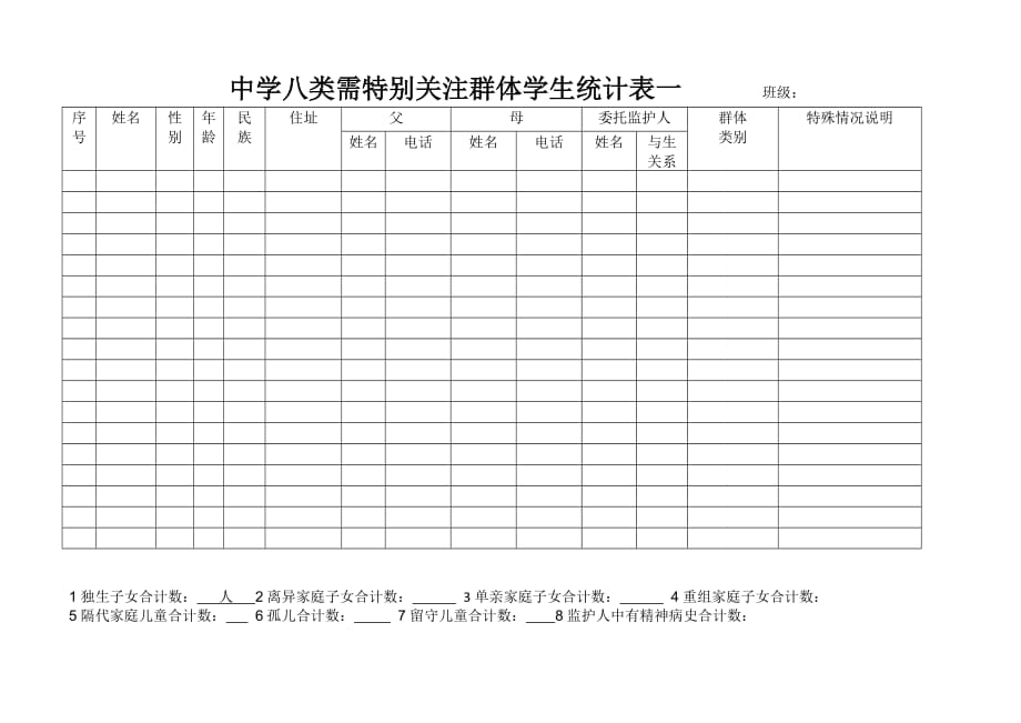 中学特殊群体学生登记表 (1).doc_第1页