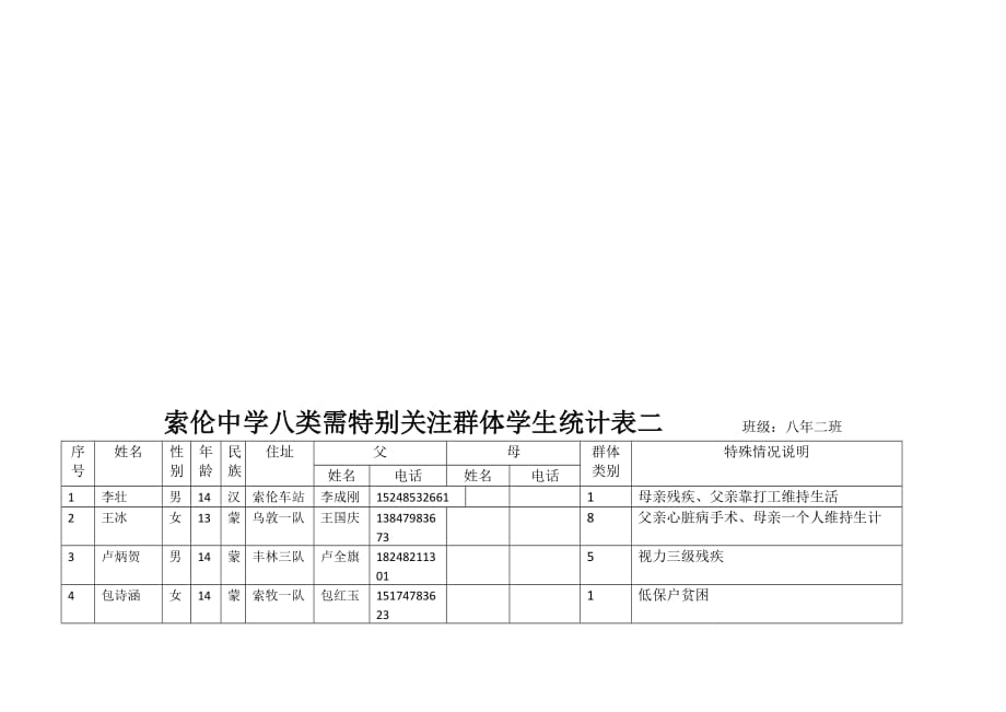 中学特殊群体学生登记表 (1).doc_第2页