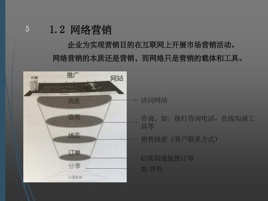 《网站说服力》PPT课件_第5页