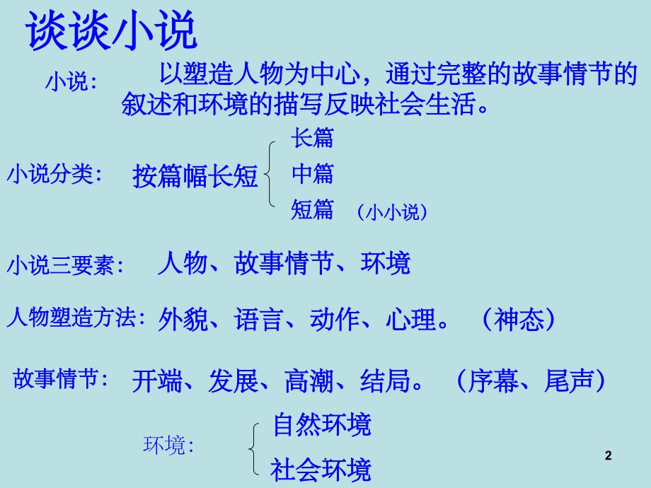 2015语文九上《故乡》ppt课件_第2页