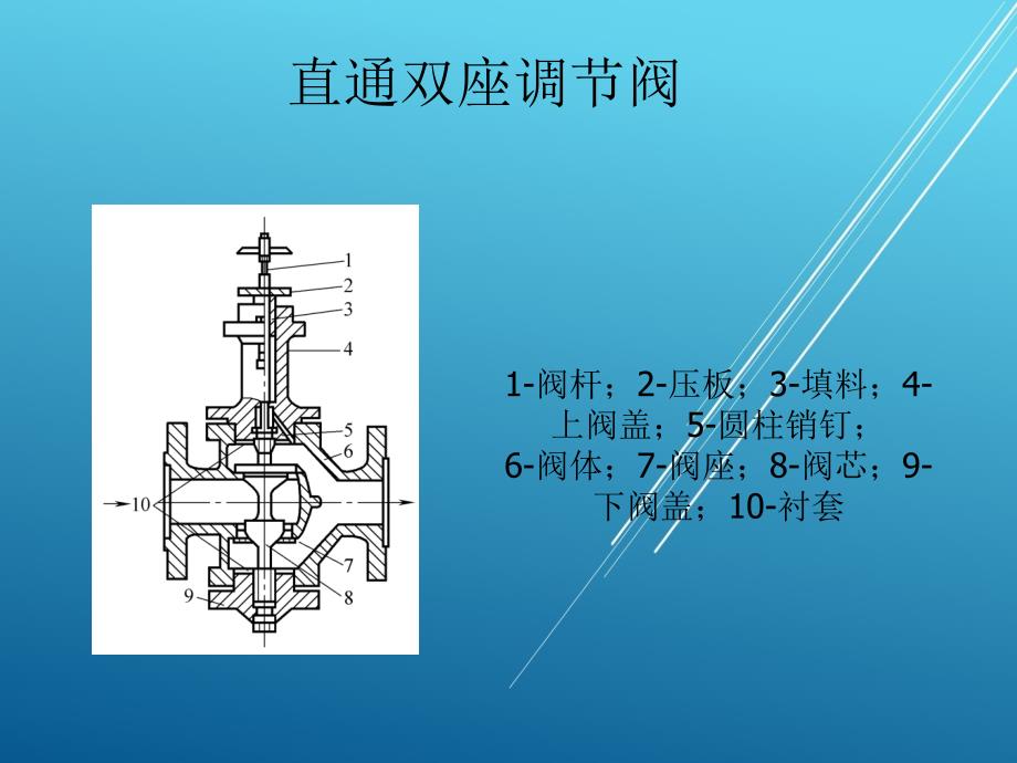 过程检测与控制技术应用项目三任务3调节阀门工作原理与选择课件_第4页