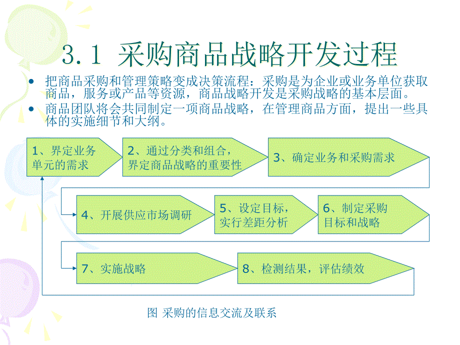 采购管理教学第3讲采购商品管理精编版_第2页