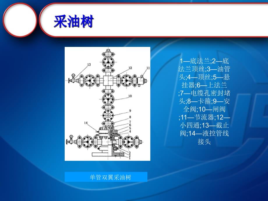 海上油田平台油井生产基本知识的介绍_第4页