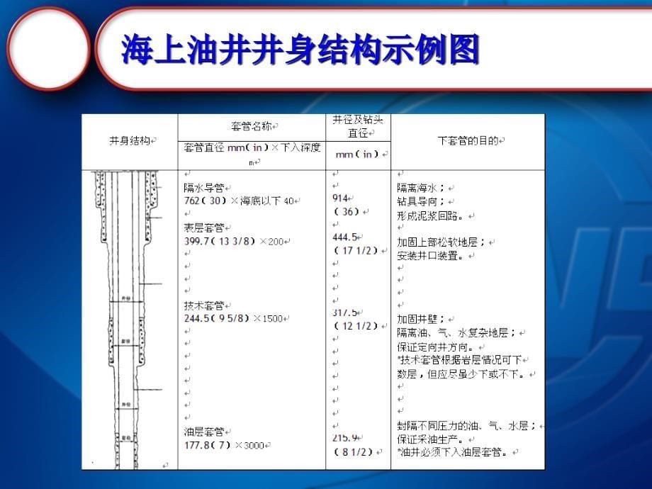 海上油田平台油井生产基本知识的介绍_第5页